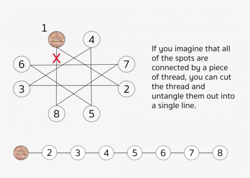 If You Imagine That All Of The Spots Are Connected - Diagram, transparent png