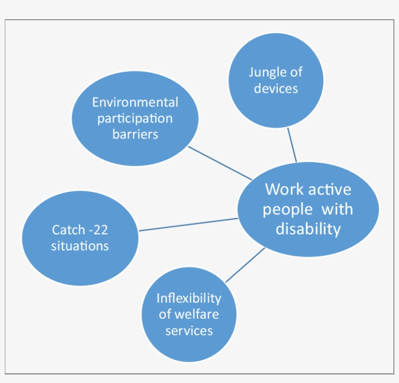 Four Barriers That People With Disabilities May Meet - Disability, transparent png