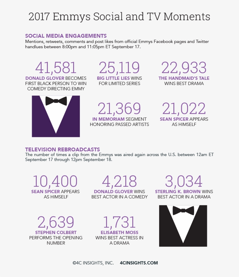 The Biggest Winner, However, Was Saturday Night Live, - Paper, transparent png