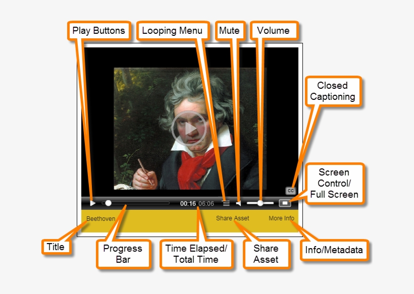 How To Play Media - Ludwig Van Beethoven, transparent png