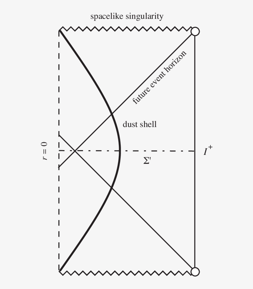 Penrose Diagram Of The Time-symmetric Spacetime With, transparent png