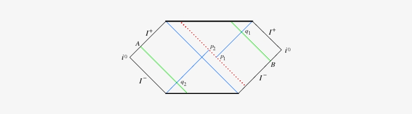 Hamiltonian Space Time Dynamics With A Spherical Null - Diagram, transparent png