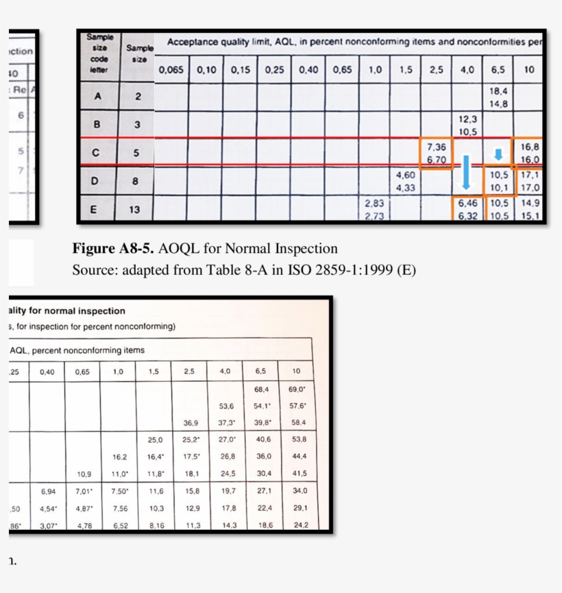 Sampling Plans For Sample Size Code Letter C Source - Sampling, transparent png