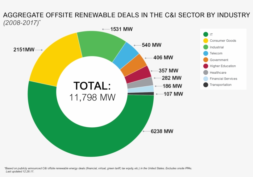 - Schneider Electric - Circle, transparent png