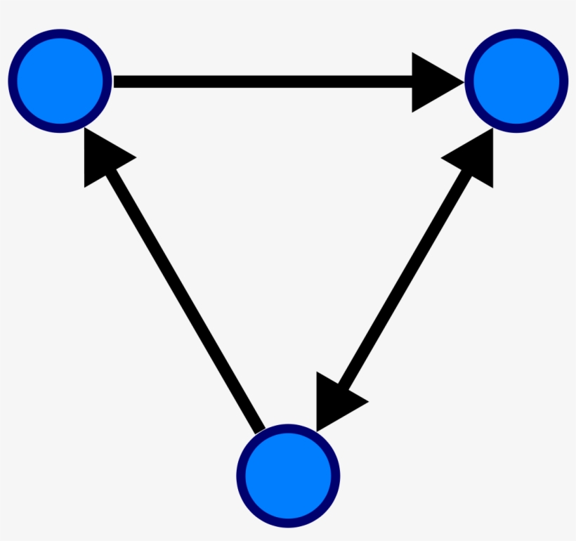 Symmetric Directed Graph, transparent png