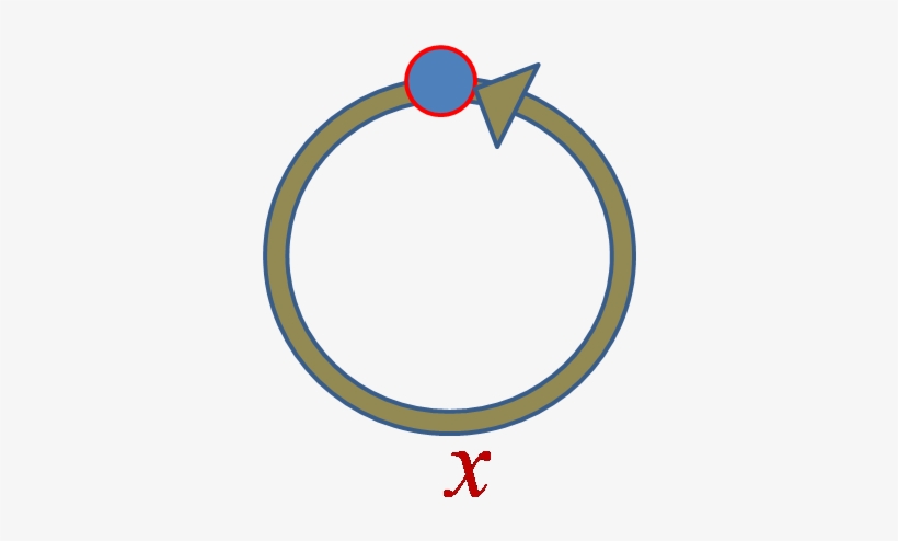 So You See There Are Vertices, Arrows Between Those - Loop Algebra, transparent png