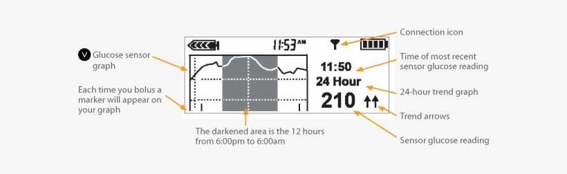 Revel Screen Display - Diagram, transparent png