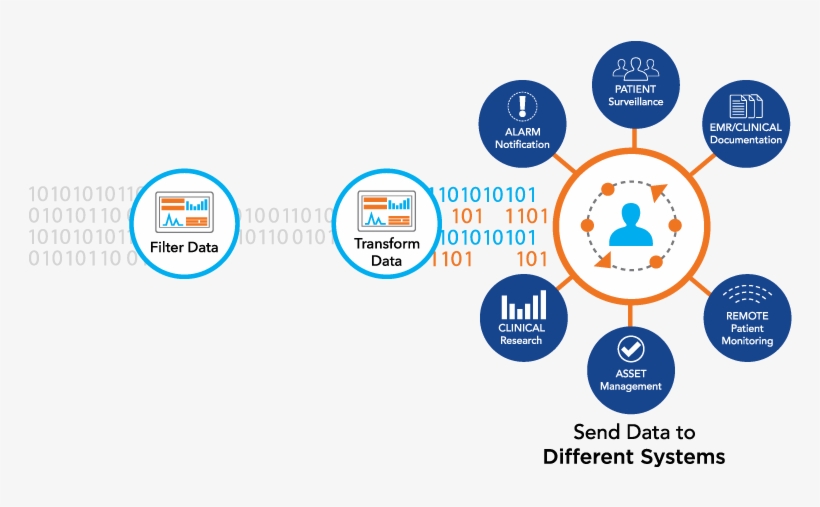 Take Control Of Your Medical Device Data - Circle, transparent png