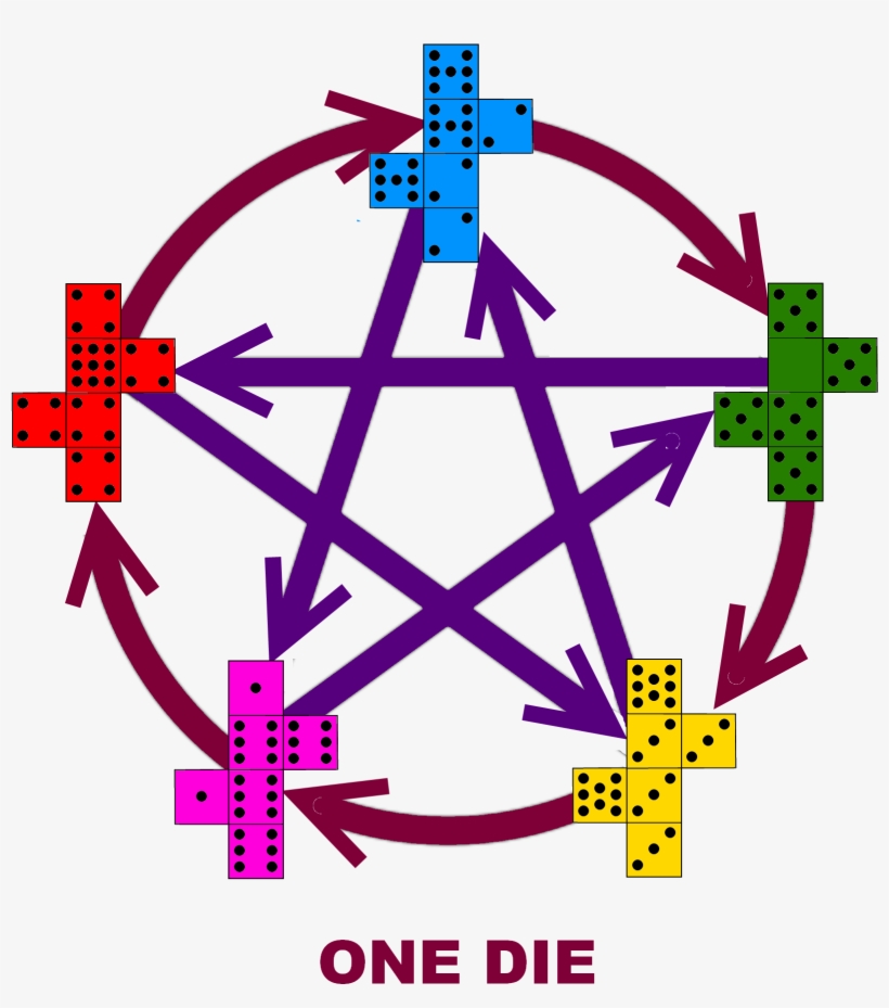 Grime Dice - Circle Of Power Black Magic, transparent png
