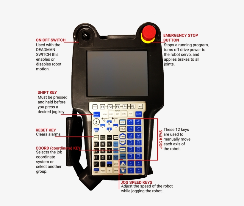 All The Keys You Need To Use To Jog The Robot - Teach Pendant Button Description, transparent png