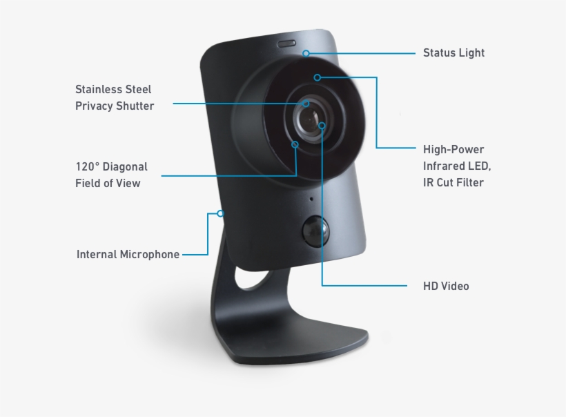 Simplicam Features - Simplisafe - Simplicam Indoor Hd Wi-fi Security Camera, transparent png
