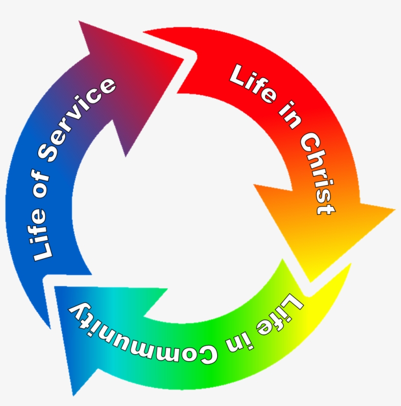 Circle Of Life - Curch As Community Of Disciples, transparent png