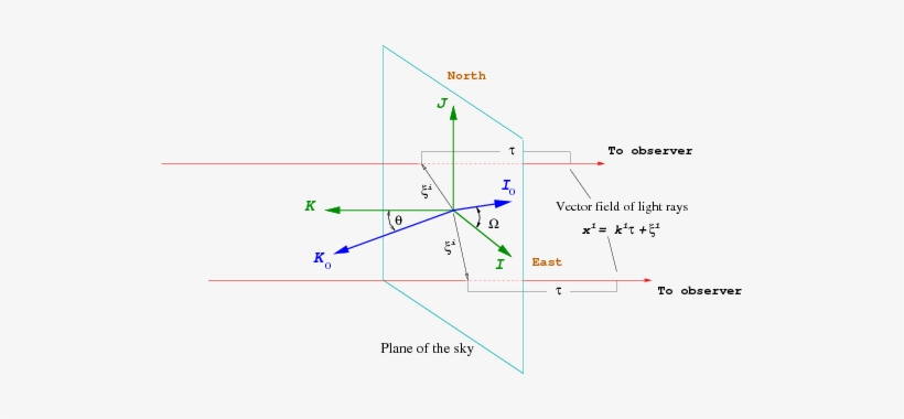 The Origin Of The Coordinates Is At The Center Of Mass - Diagram, transparent png