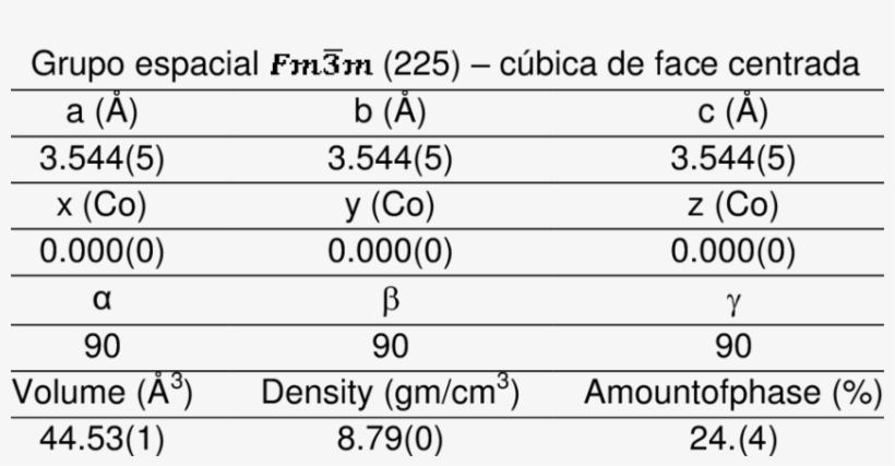 Lattice Parameters Of Phase Co - Number, transparent png