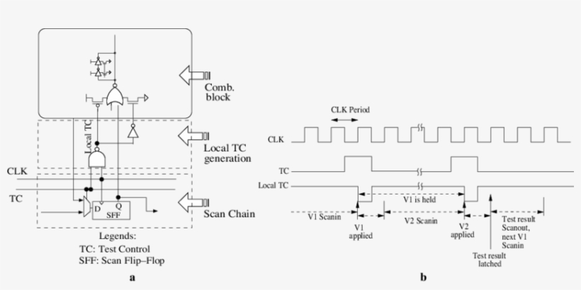 Local Generation Of Vector Launching Signals For Synchronization - Diagram, transparent png