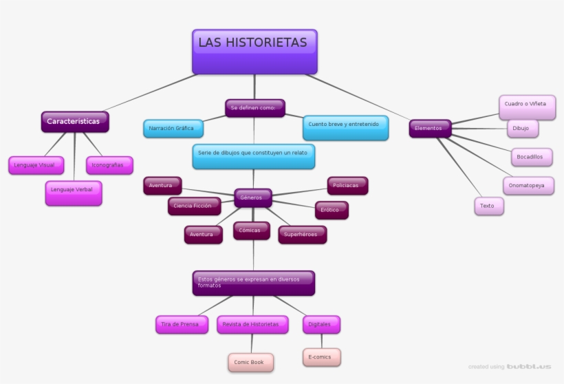 Yescenia Cabezo - Diagram, transparent png