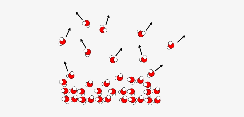 Non-equilibrium Evaporation - Evaporation Molecules, transparent png