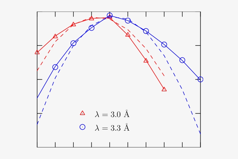 Observed And Estimated {xn} For A N = 64 Water Molecule - Bayes' Theorem, transparent png