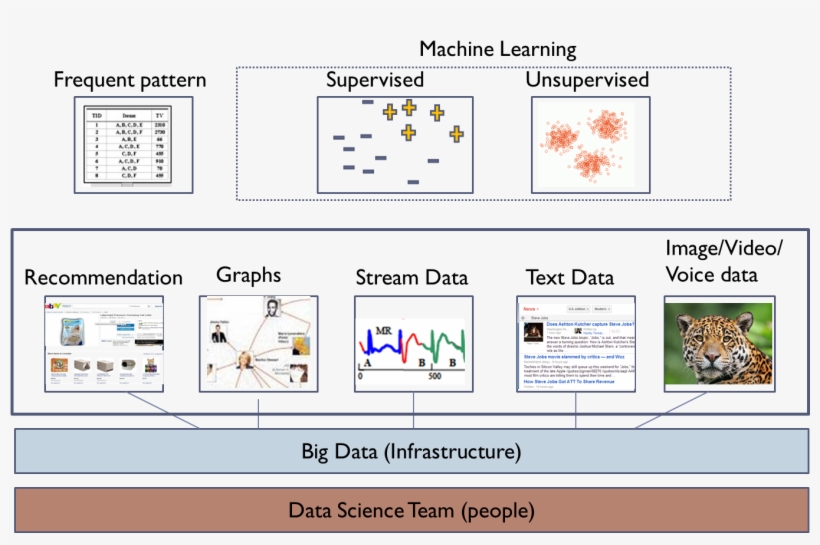 For Example, The Hot Topic Of "deep Learning" Belongs - Fuzzy Clustering, transparent png