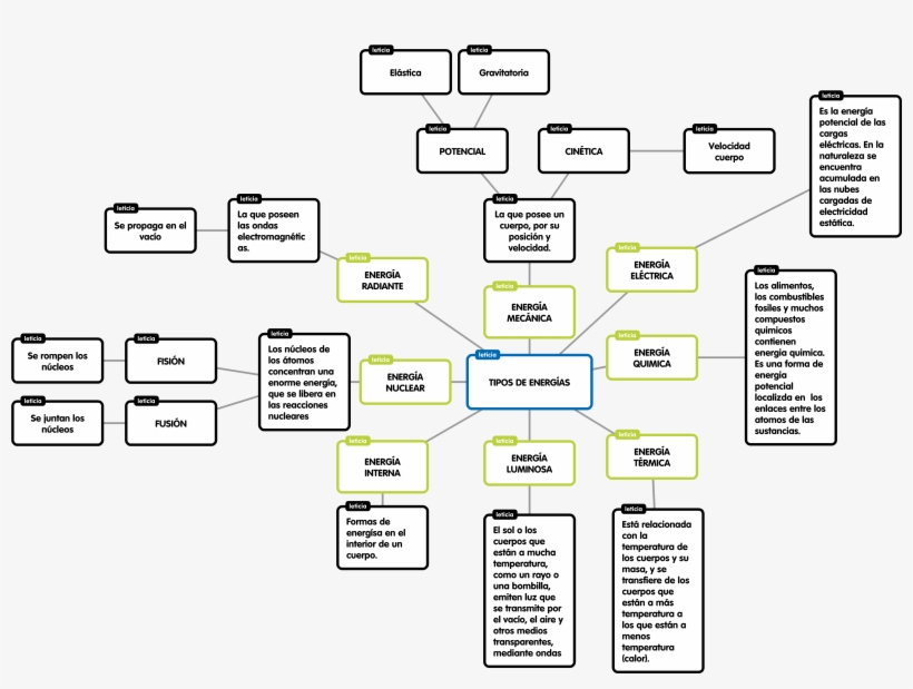 Use Your Brain - Diagram, transparent png