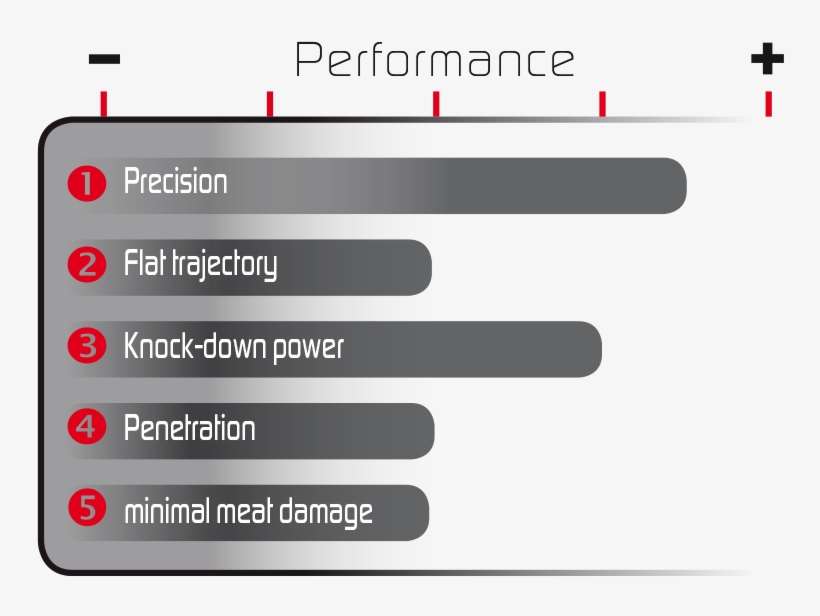 Geco Zero Bullet - Mrd Bullet, transparent png