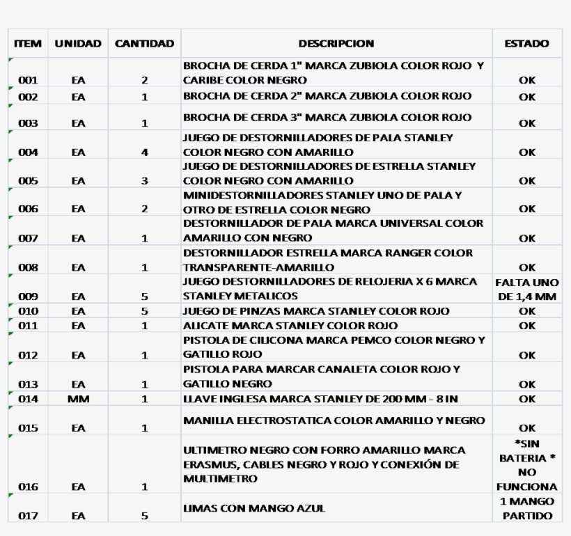Manteniminento De Equipos Con Dario Ojeda - Datasheet, transparent png