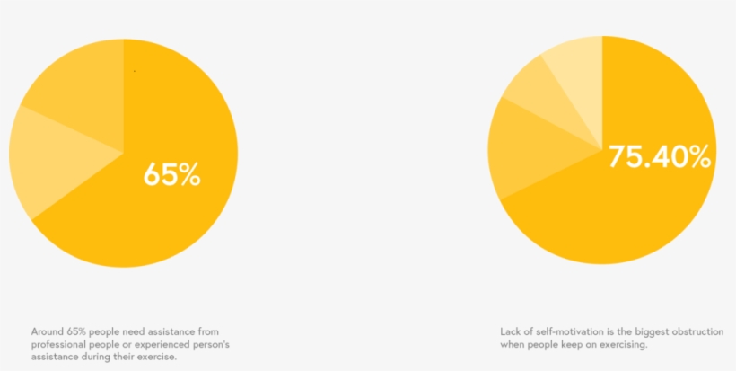 Survey Research - - Statistics, transparent png