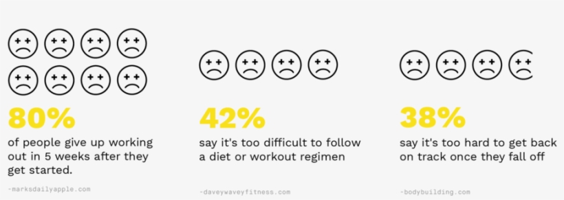 Conceptboard Technogym-06 - Supply Chain Current State Future State, transparent png