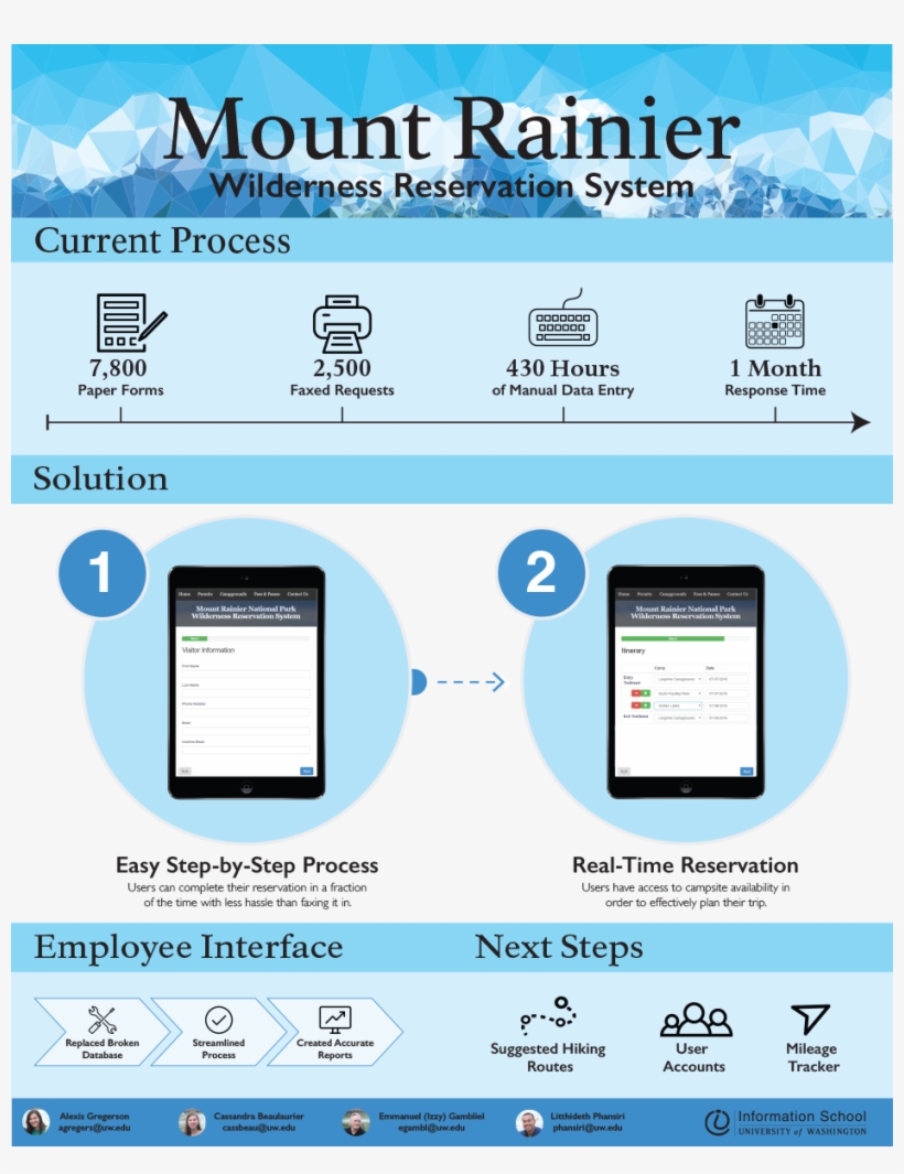 Each Year, Mount Rainier National Park Receives Over - Mobile Phone, transparent png
