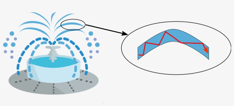 Light Is Guided In A Stream Of Water By Total Internal - Fiberlabs Inc., transparent png