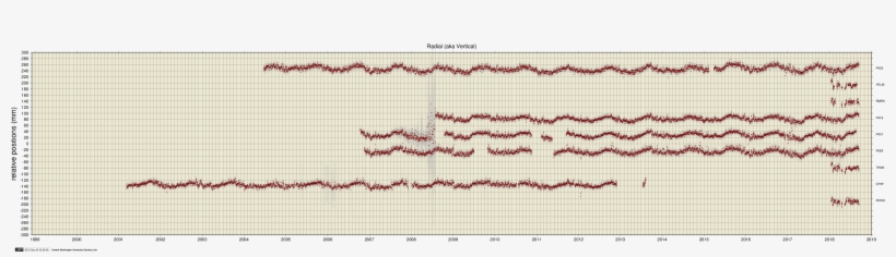 Volcano Rainier Distal - Plot, transparent png