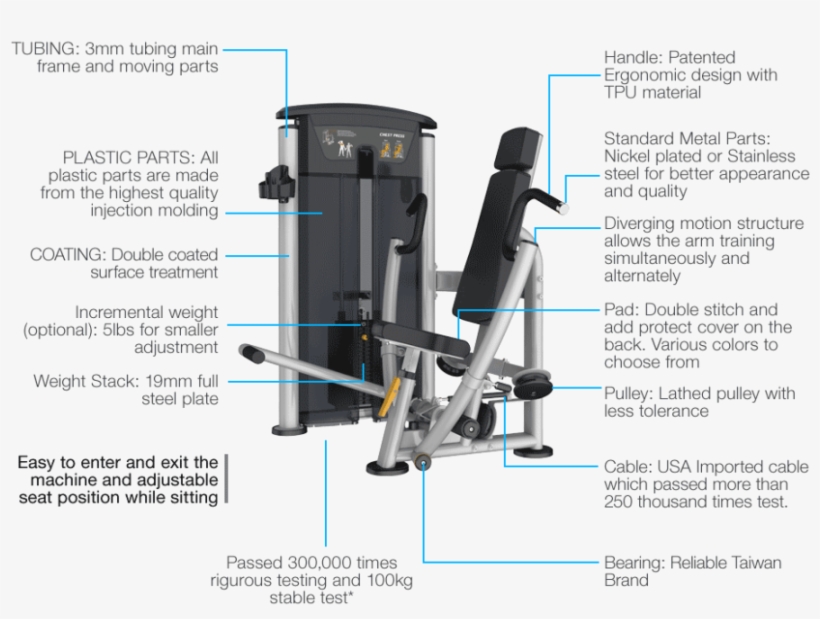 *applies To All Mercury Strength Equipment - Impulse Fitness It95 Lat Pulldown - Weight Training,, transparent png
