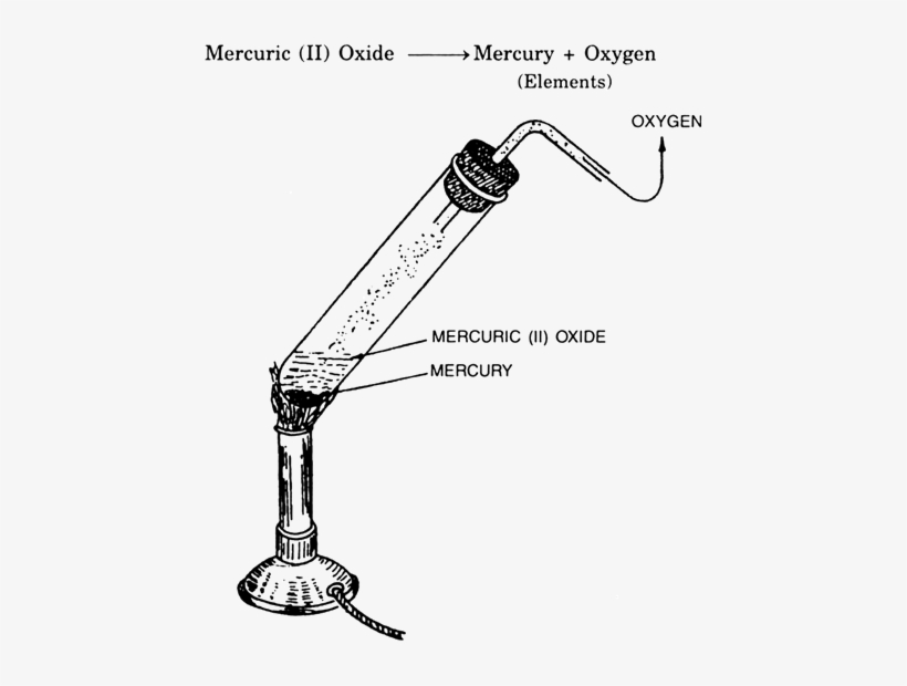 Red Mercuric Oxide On Heating Breaks Up Into Two Simpler - Plumbing Fixture, transparent png