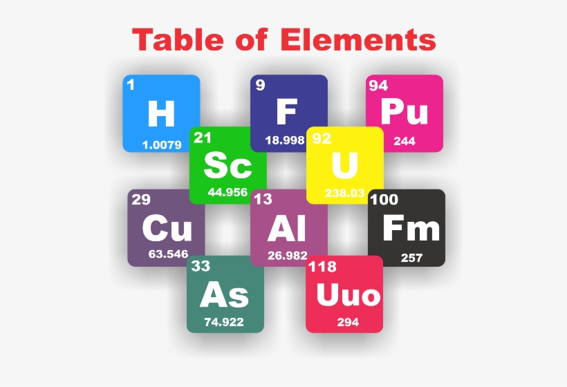 Table Of Elements Also Known As The Periodic Table, - Automic, transparent png
