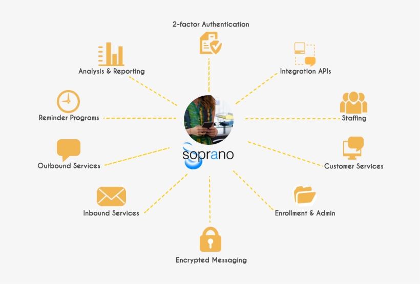 Human Resources Messaging Solutions - Human Resource, transparent png