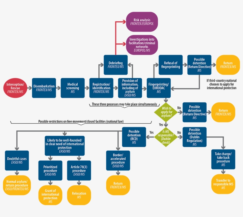 European Commission, Explanatory Note Dated 15 July - Organisatie Europese Commissie, transparent png