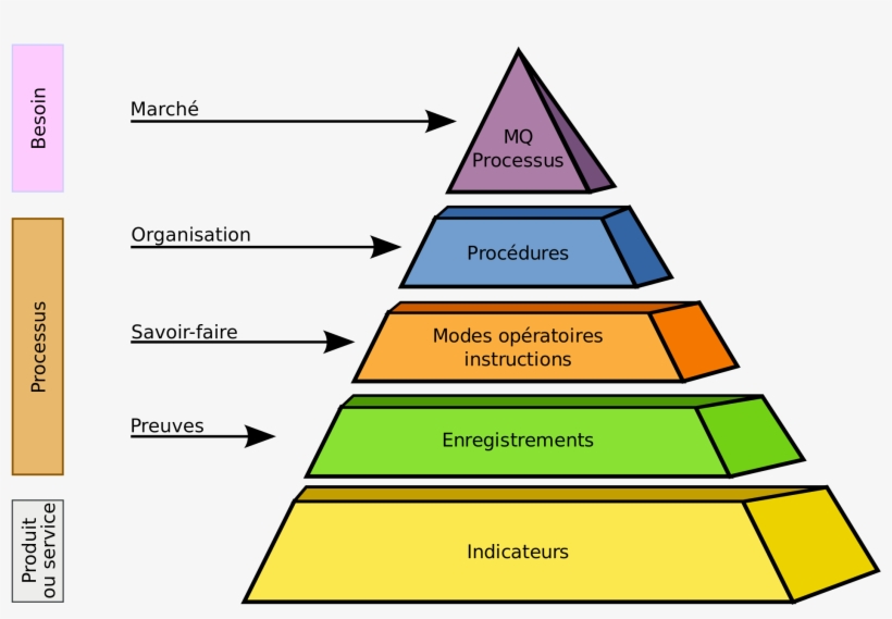 Open - Système De Management De La Qualité, transparent png