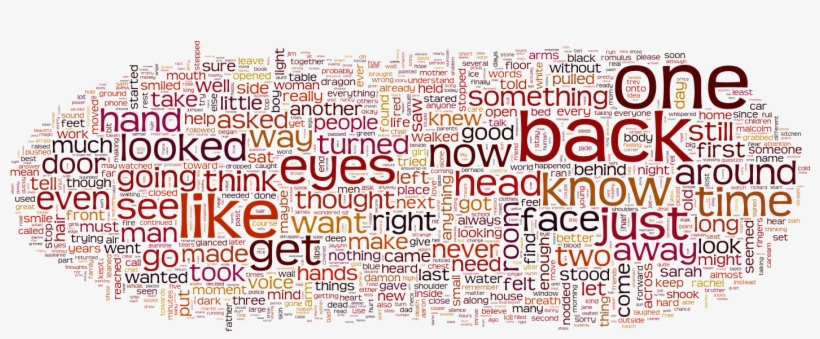 And Here Are The Top Words From All Crit Text - Adjective, transparent png