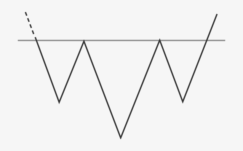 As A Major Reversal Pattern, The Head And Shoulders - Line Art, transparent png