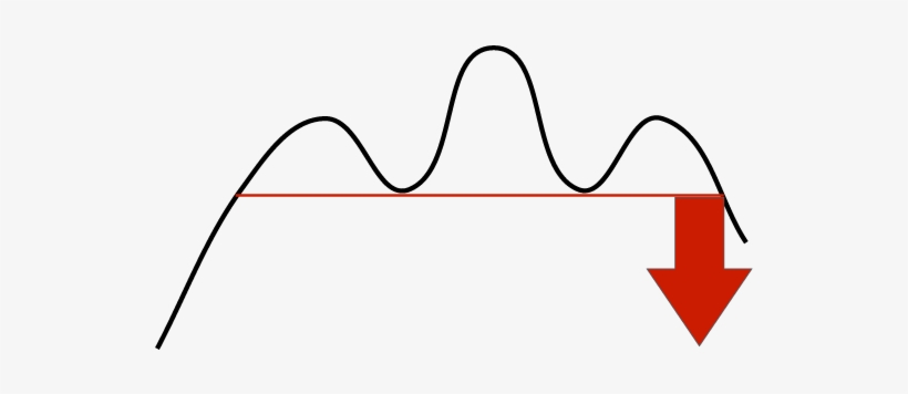 Head And Shoulders Formation - Hode Skulder Formasjon, transparent png