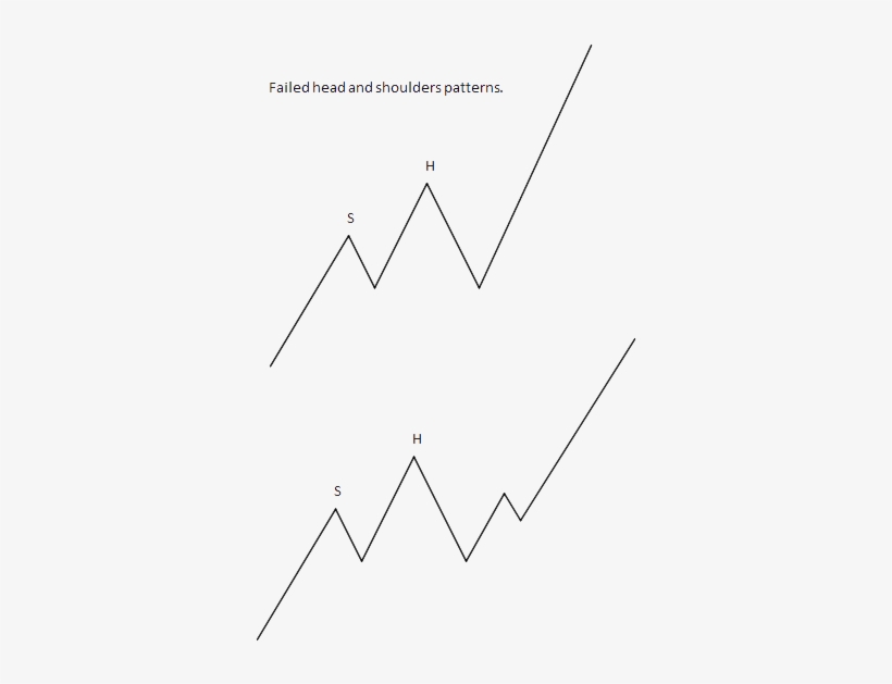 Sitemap - Diagram, transparent png