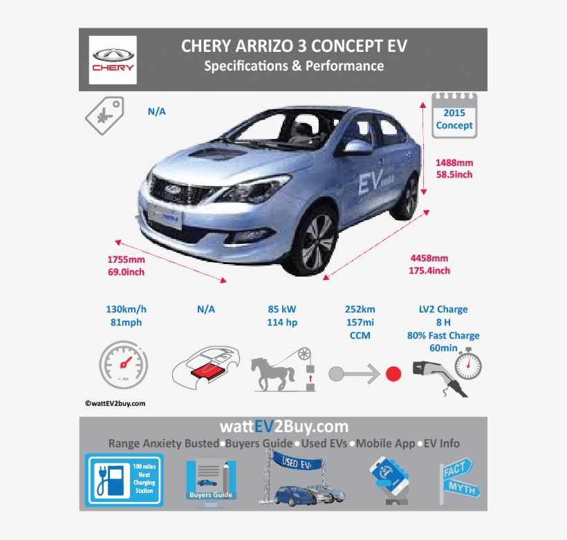 Chery Arrizo 3 Ev Concept Specs Brand Chery Model Chery - Dongfeng Fengshen E30, transparent png