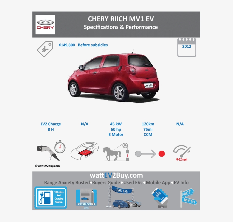 Chery Riich Mv1 Ev Specs Brand Chery Model Chery Riich - Kia Niro Ev Price, transparent png