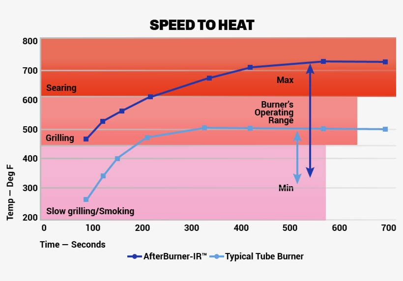 Upgrade To Afterburner-ir™ - Plot, transparent png