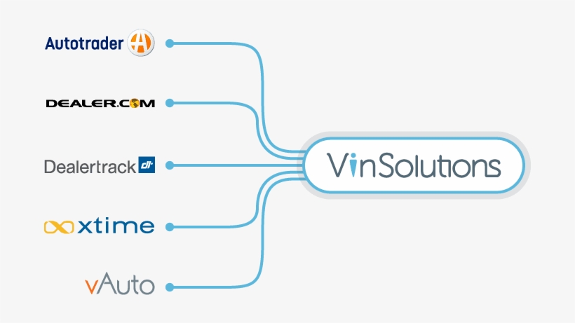 Cox Automotive Integrations - Vin Solutions, transparent png