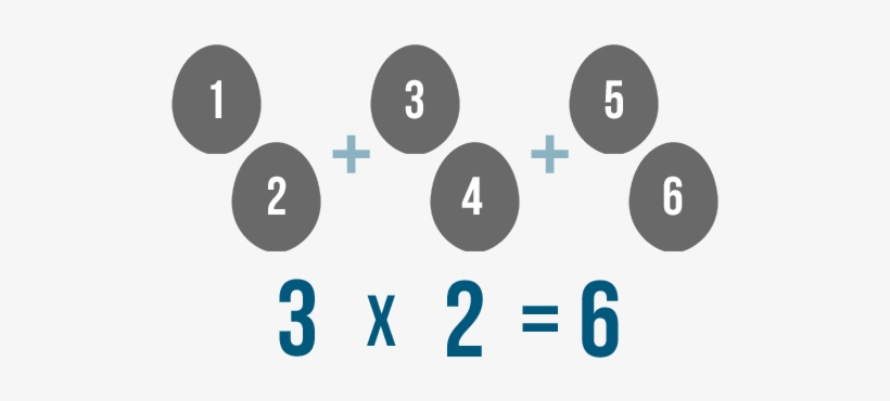 Counting Large Numbers Can Take A Long Time And It's - 2 Problem Using Multiplication, transparent png