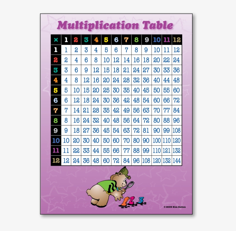 Carson Dellosa Hundreds Board Chart 6048, transparent png