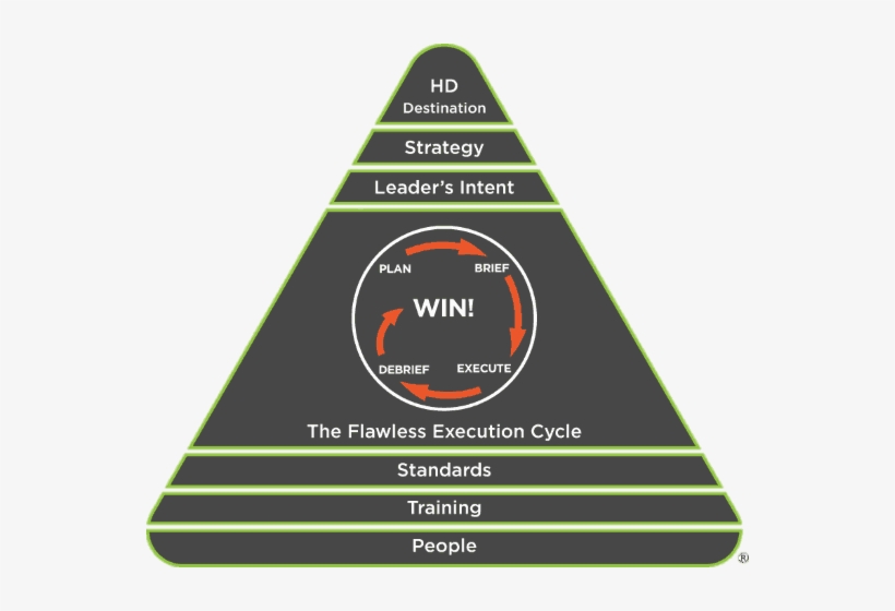 This Model Is The Foundation For Everything We Teach - Media Has Special Interests, transparent png