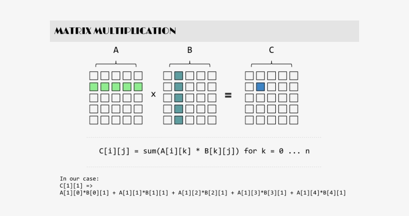 Overview - Matrix Multiplication Animation - 620x399 PNG Download - PNGkit