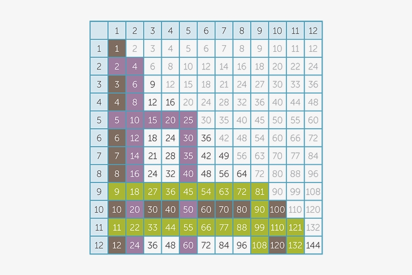 9 Times Table And 11 Times Table, transparent png